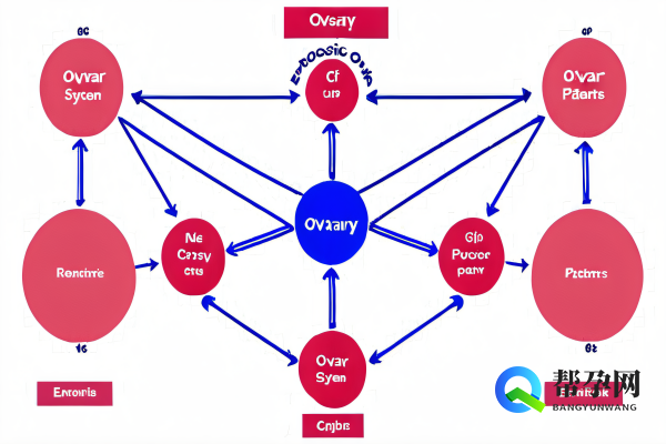 多囊卵巢难受怎么缓解？专家为你详细解答
