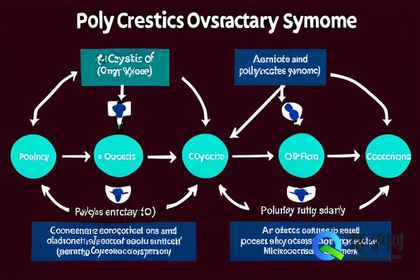 卵巢多囊卵巢如何治疗?帮孕网为您全面解析