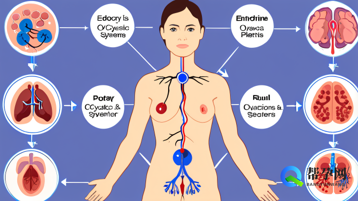 多囊卵巢综合征引发小腹两侧胀疼怎么办？